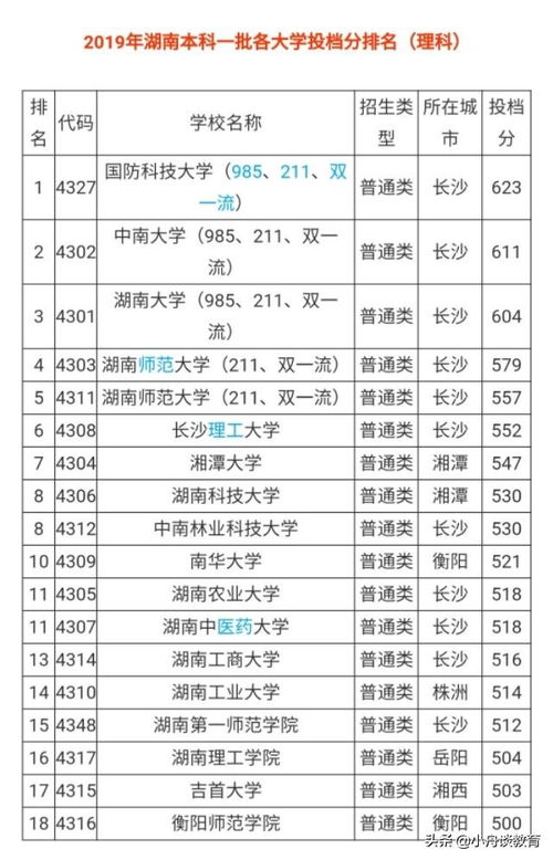 全国重点大学招生分数线(全国重点大学招生分数线是多少) 全国重点大学招生分数线(全国重点大学招生分数线是多少)