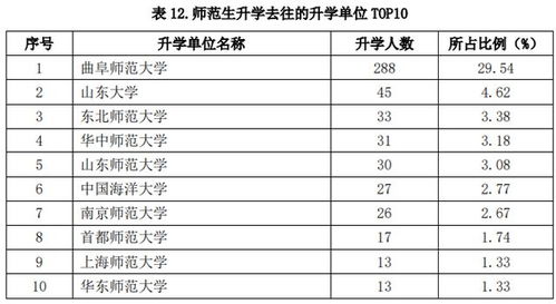二本师范考研容易的师范大学(二本师范考研难吗) 二本师范考研容易的师范大学(二本师范考研难吗)