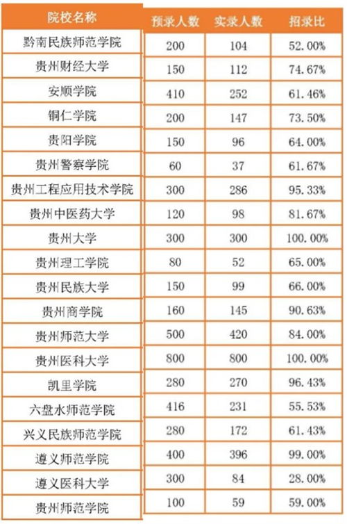 专升本最吃香的十个专业（专升本民办100%被录取吗）