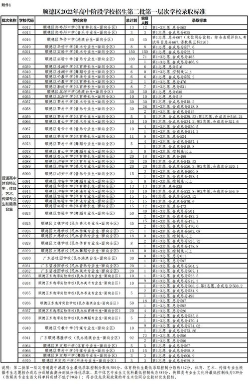 普通高中最低录取分数线(普通高中最低录取分数线为多少) 普通高中最低录取分数线(普通高中最低录取分数线为多少)