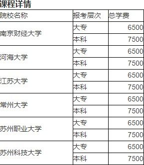 苏州大学成人本科报名条件(苏州大学成人本科报名条件是什么) 苏州大学成人本科报名条件(苏州大学成人本科报名条件是什么)
