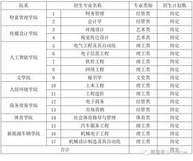 南昌工学院学费多少钱(南昌工学院学费多少钱2024年) 南昌工学院学费多少钱(南昌工学院学费多少钱2024年)
