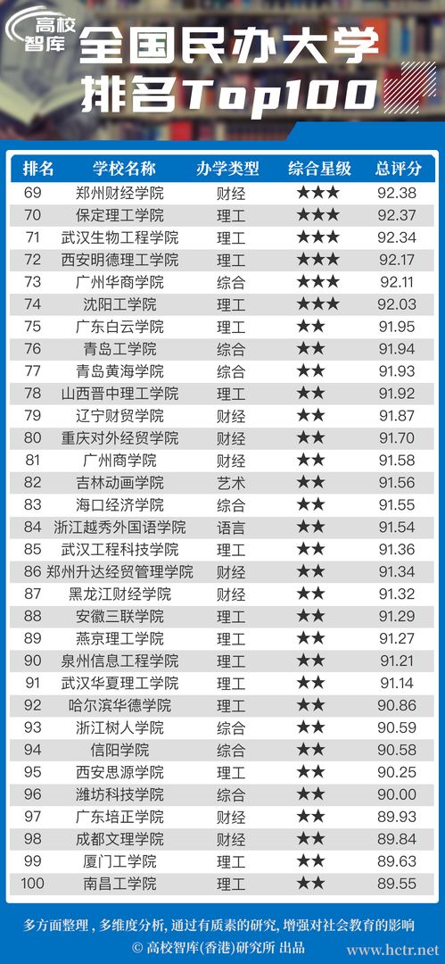 2022全国大学排名一览表(2o2o年全国大学排名) 2022全国大学排名一览表(2o2o年全国大学排名)