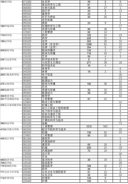 上海大学考研报录比(上海大学研究生招生网2020报录比) 上海大学考研报录比(上海大学研究生招生网2020报录比)