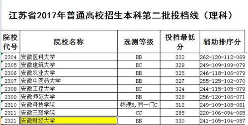 物资学院是一本还是二本(物资学院录取线2025是多少) 物资学院是一本还是二本(物资学院录取线2025是多少)