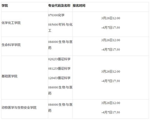 研究生报名入口官网(研究生报名入口官网2024年专业目录) 研究生报名入口官网(研究生报名入口官网2024年专业目录)