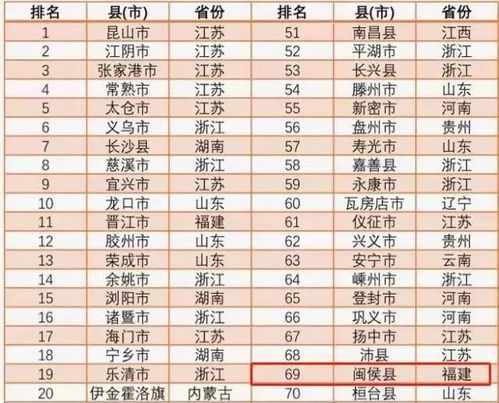 十二星座的排名表:十二星座权威排名表,从社交力到事业运的精准解析(附科学依据) 十二星座的排名表:十二星座权威排名表,从社交力到事业运的精准解析(附科学依据)