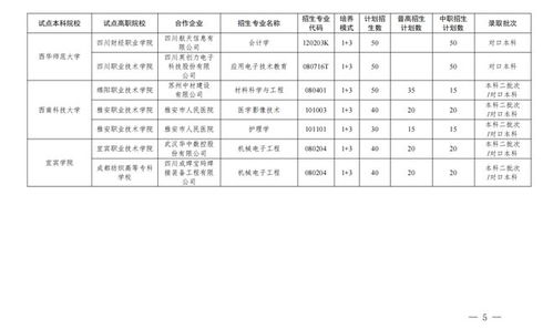 四川大学招生简章（四川2025对口招生本科学校）