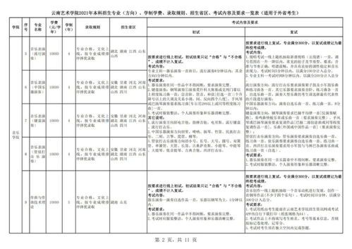云南艺术学院录取查询入口(云南艺术学院2021录取结果) 云南艺术学院录取查询入口(云南艺术学院2021录取结果)