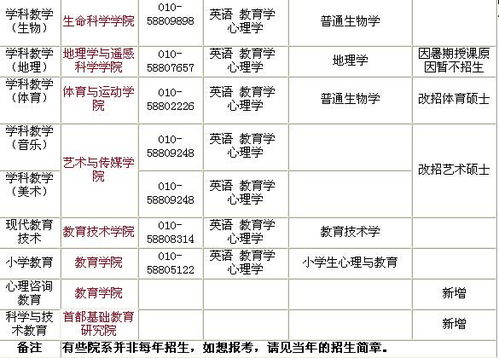 考北师大的研究生难吗(考北师大的研究生有什么专业) 考北师大的研究生难吗(考北师大的研究生有什么专业)