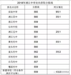 高考录取分数线预测(高考录取分数线预测工具) 高考录取分数线预测(高考录取分数线预测工具)
