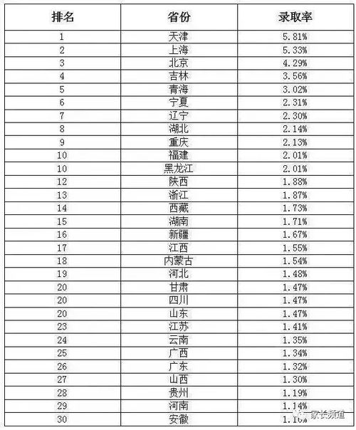 全国211大学排名表(全国211大学排名表最新排名) 全国211大学排名表(全国211大学排名表最新排名)