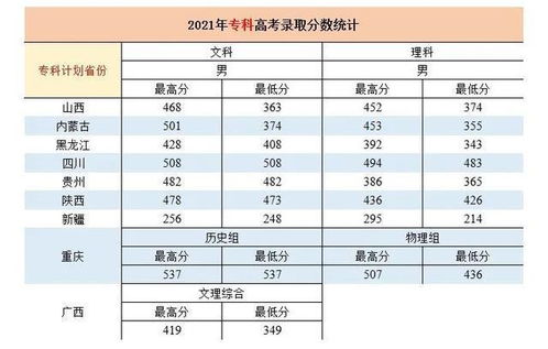 2022全国各省录取分数线(2021各省取分线) 2022全国各省录取分数线(2021各省取分线)