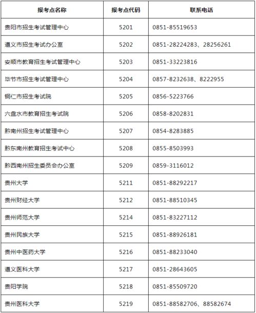 贵州招生报名网入口（2025贵州招考登录入口）