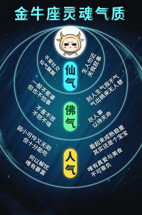 如何看自己上升星座:解码灵魂底色,三步解锁你的上升星座能量 如何看自己上升星座:解码灵魂底色,三步解锁你的上升星座能量