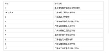广东中专学校排名榜（广东前十的中专）