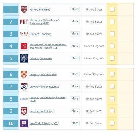 十大热门专业排行榜(十大热门专业2021) 十大热门专业排行榜(十大热门专业2021)