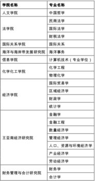 厦门大学研究生招生网（厦门大学研究生招生网专业目录）
