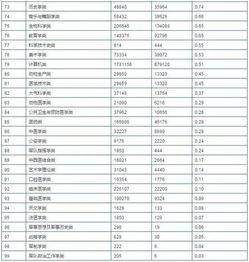专业就业前景排行榜（专业就业前景排行榜2025年）