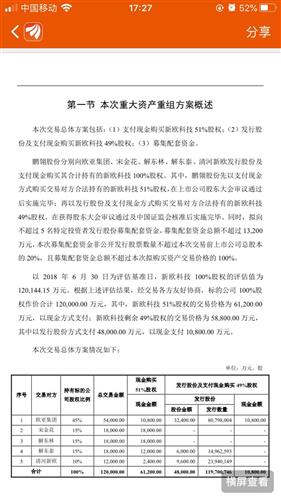 300950！重大资产重组，终止！