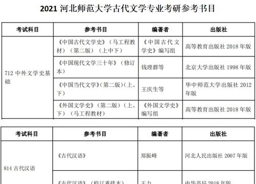 考研参考书目在哪里看（考研参考书去哪查）