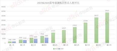 国考报名人数2023统计(国考报名人数最新) 国考报名人数2023统计(国考报名人数最新)