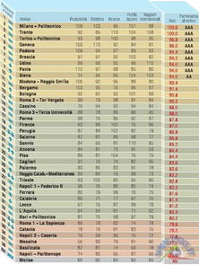 名牌大学排名前十(名牌大学排名前十录取分数线) 名牌大学排名前十(名牌大学排名前十录取分数线)
