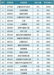 学计算机月薪一般多少（学计算机月薪一般多少211）