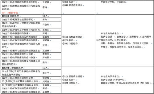 广东医科大学分数线(西南医科大学研究生分数线) 广东医科大学分数线(西南医科大学研究生分数线)