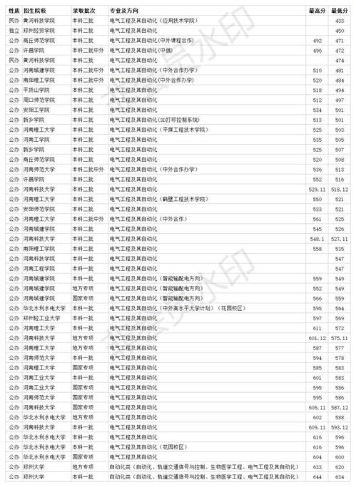 电气工程及其自动化专业大学排名(辽宁电气工程及其自动化专业大学排名) 电气工程及其自动化专业大学排名(辽宁电气工程及其自动化专业大学排名)