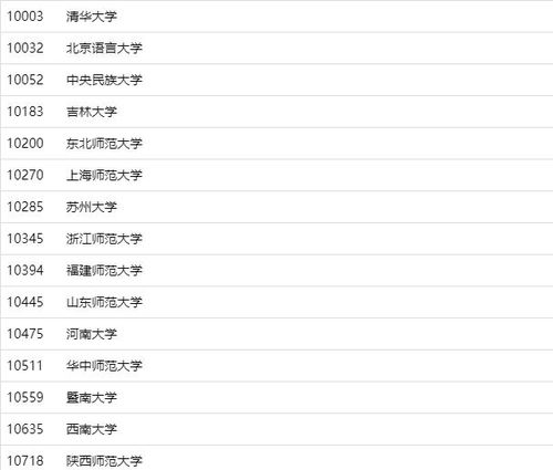 汉语言文学专业就业方向(国际汉语言文学专业就业方向) 汉语言文学专业就业方向(国际汉语言文学专业就业方向)