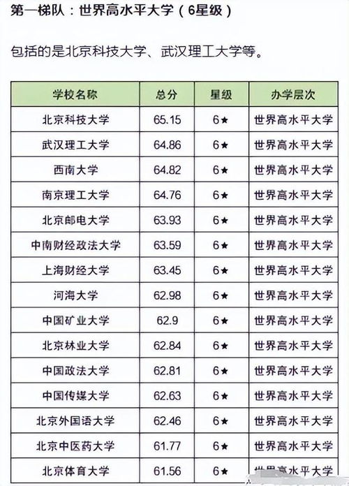 211大学（211大学排名梯队名单公布）