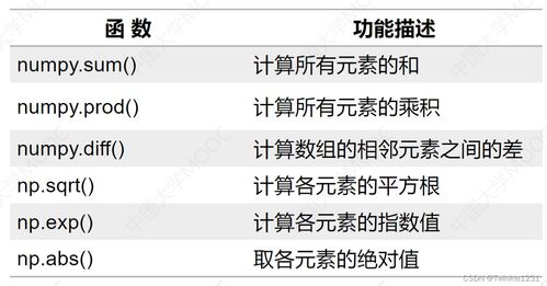算明年的运势怎么算:2024明年的运势如何算?科学解读+传统方法全指南 算明年的运势怎么算:2024明年的运势如何算?科学解读+传统方法全指南