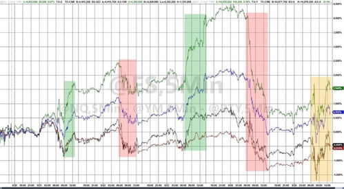 英伟达V型反转!美股终结周线三连涨 英伟达V型反转!美股终结周线三连涨