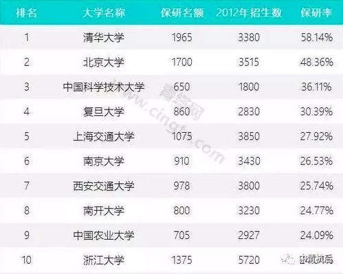 西安十大最好学校(西安十大最好学校保研率排名) 西安十大最好学校(西安十大最好学校保研率排名)