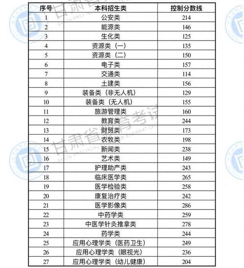 本科分数线是多少(今年专科录取分数多少?) 本科分数线是多少(今年专科录取分数多少?)