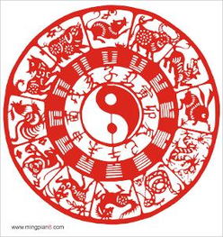 12生肖的排列：十二生肖的排列顺序与文化内涵，从周易到现代的时空密码