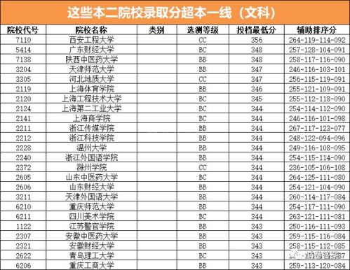 2021年各大学录取分数线一览表（2021年各大学录取分数线一览表河南省）