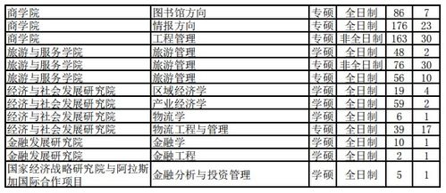 南开考研难度排名(南开考研难度排名表) 南开考研难度排名(南开考研难度排名表)