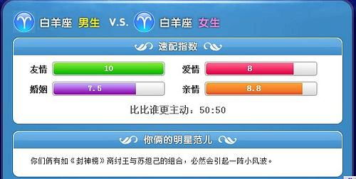 十二星座男女配对指数:十二星座男女配对指数全解析,从灵魂共鸣到现实磨合的完美指南 十二星座男女配对指数:十二星座男女配对指数全解析,从灵魂共鸣到现实磨合的完美指南