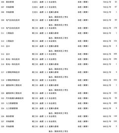 渤海理工一年学费多少钱(渤海理工属于什么档次) 渤海理工一年学费多少钱(渤海理工属于什么档次)