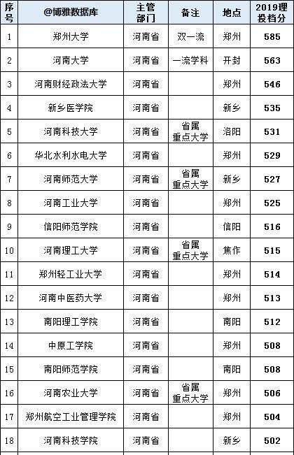 专科学校排行榜（专科学校排行榜河南省）