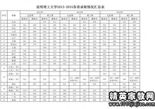 重庆理工大学成人本科（重庆理工大学成人本科分数线）
