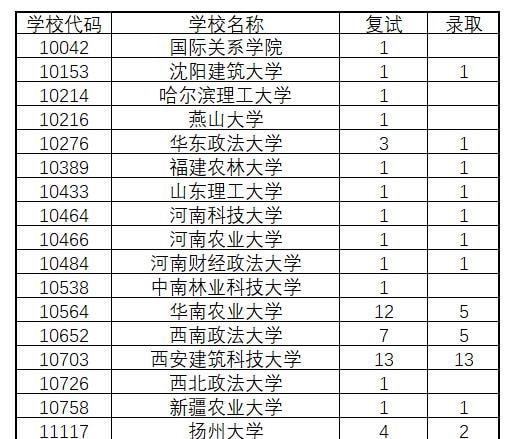 二本研究生含金量高吗（二本的研究生有用吗）