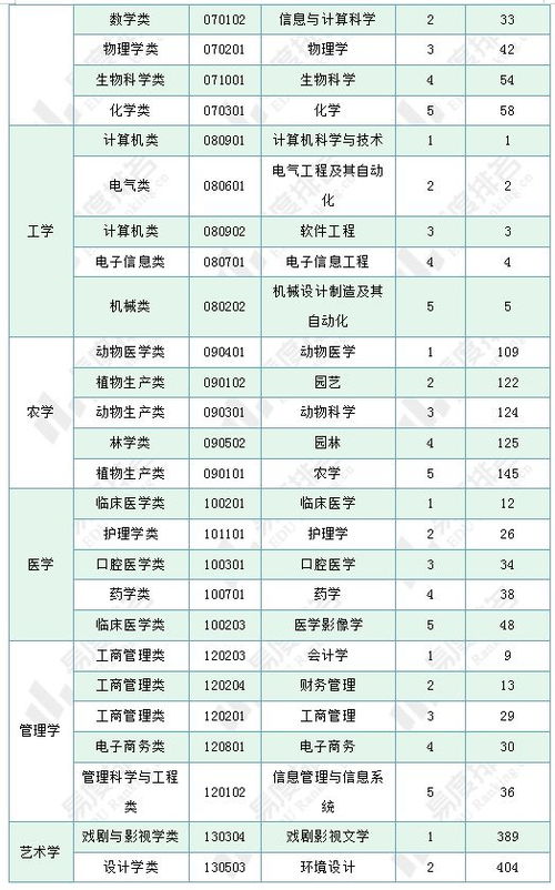 电子信息类七个专业哪个最好(电子信息专业和计算机专业哪个好) 电子信息类七个专业哪个最好(电子信息专业和计算机专业哪个好)