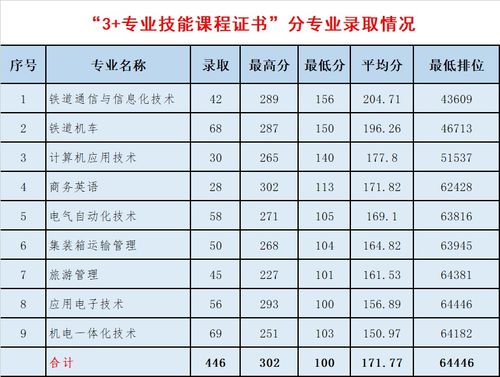 广州铁路职业技术学院(广州铁路职业技术学院2025年录取线) 广州铁路职业技术学院(广州铁路职业技术学院2025年录取线)