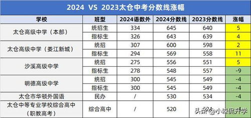 2024年中考录取分数线（长春市2024年中考录取分数线）