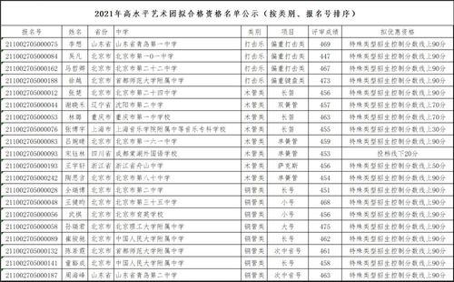 考上北师大是啥水平（考上北师大是什么水平）