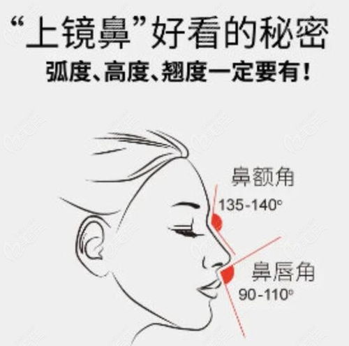 隆鼻子能保持一辈子吗:隆鼻子能保持一辈子吗?专业医生为你揭秘