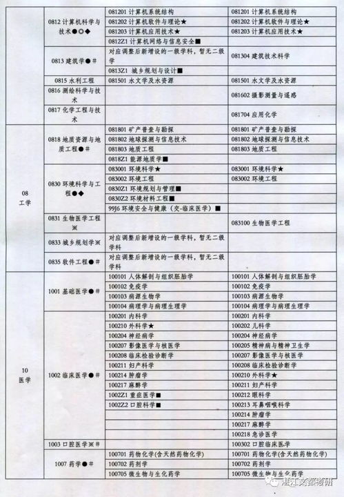 兰州大学研究生招生专业目录(兰州大学研究生招生专业目录及考试科目) 兰州大学研究生招生专业目录(兰州大学研究生招生专业目录及考试科目)